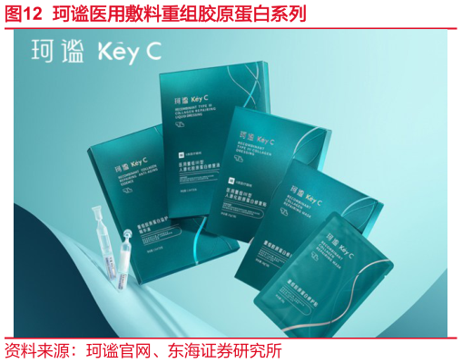 如何了解珂谧医用敷料重组胶原蛋白系列?