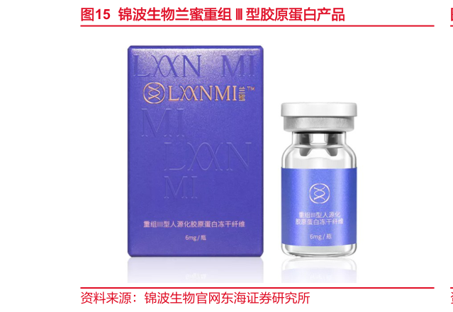 各位网友请教一下锦波生物兰蜜重组型胶原蛋白产品?