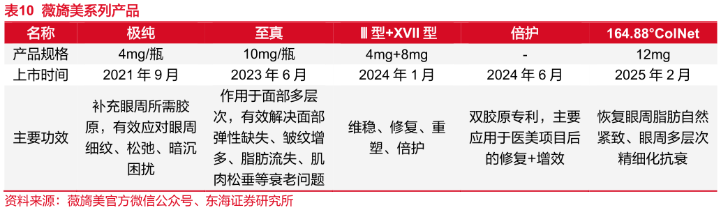 想问下各位网友薇旖美系列产品?