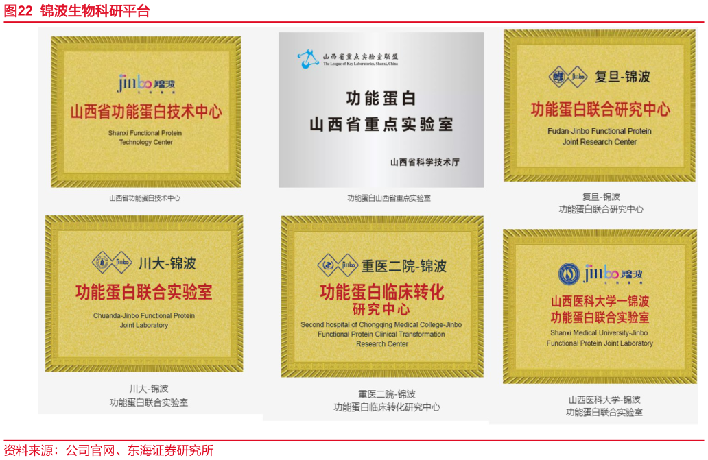 想关注一下锦波生物科研平台?