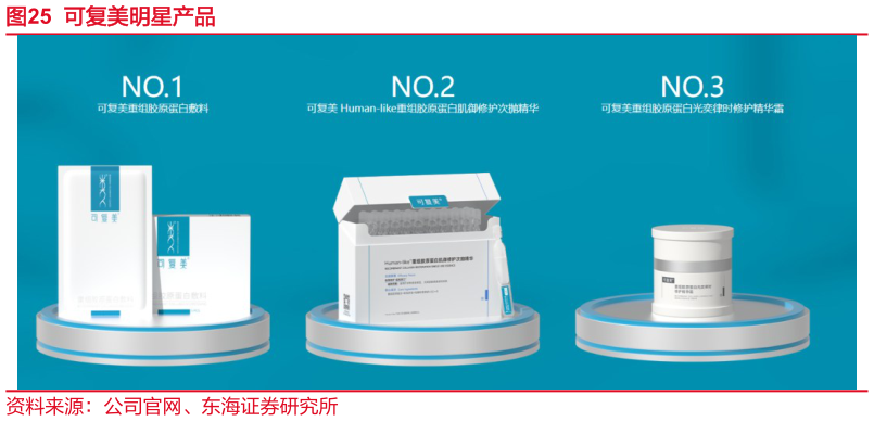请问一下可复美明星产品?