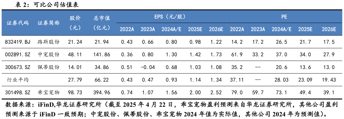 想关注一下可比公司估值表?