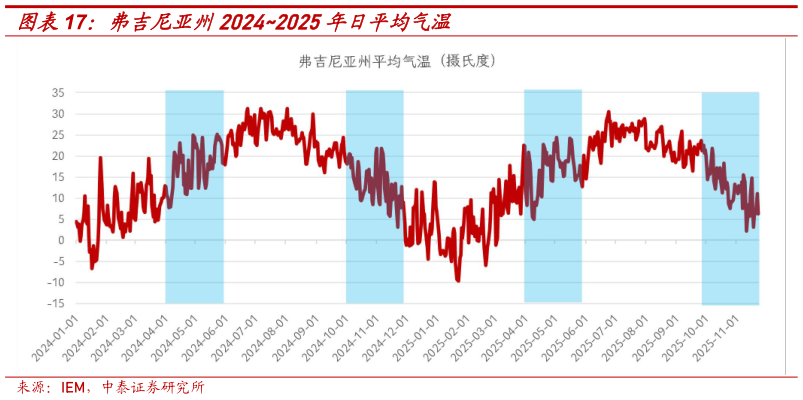 想问下各位网友弗吉尼亚州20242025年日平均气温