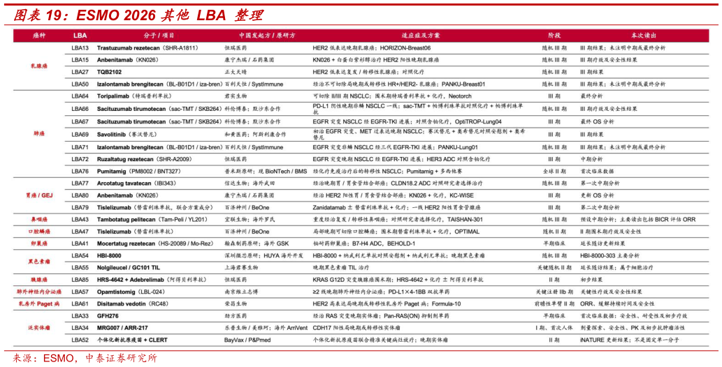 如何了解ESMO 2026 其他 LBA 整理