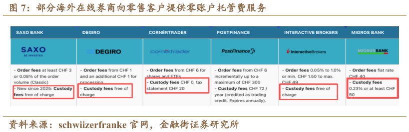 如何了解部分海外在线券商向零售客户提供零账户托管费服务