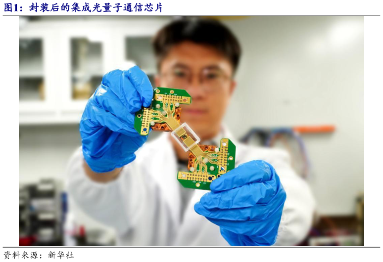 一起讨论下封装后的集成光量子通信芯片?