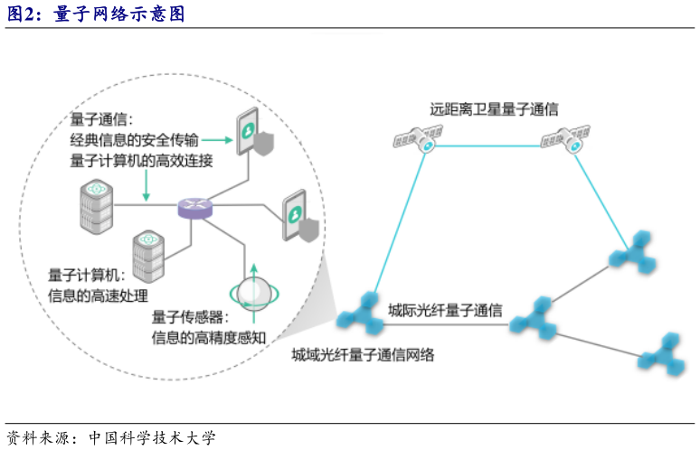 如何了解量子网络示意图