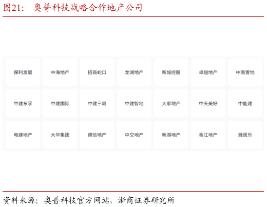 如何了解奥普科技战略合作地产公司?