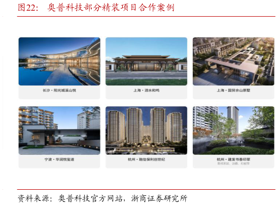 如何了解奥普科技部分精装项目合作案例?