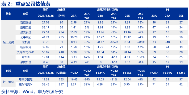 想问下各位网友重点公司估值表?