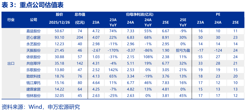 如何了解重点公司估值表?