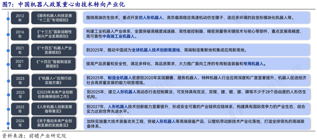 你知道中国机器人政策重心由技术转向产业化