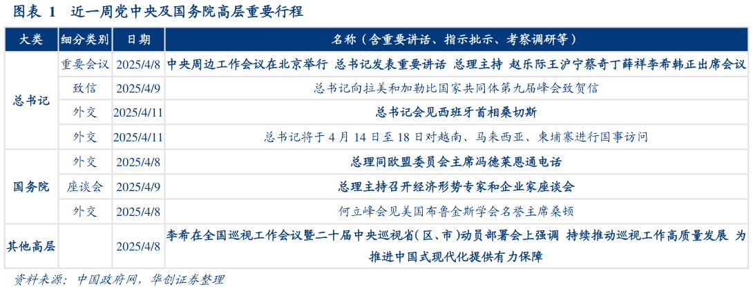 如何了解近一周党中央及国务院高层重要行程