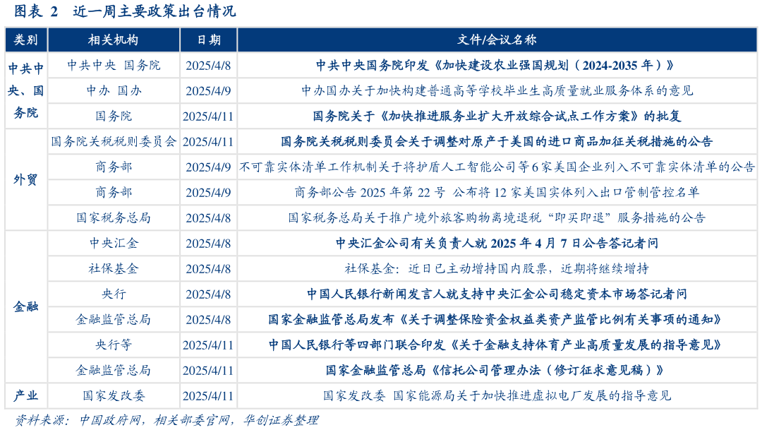 一起讨论下近一周主要政策出台情况