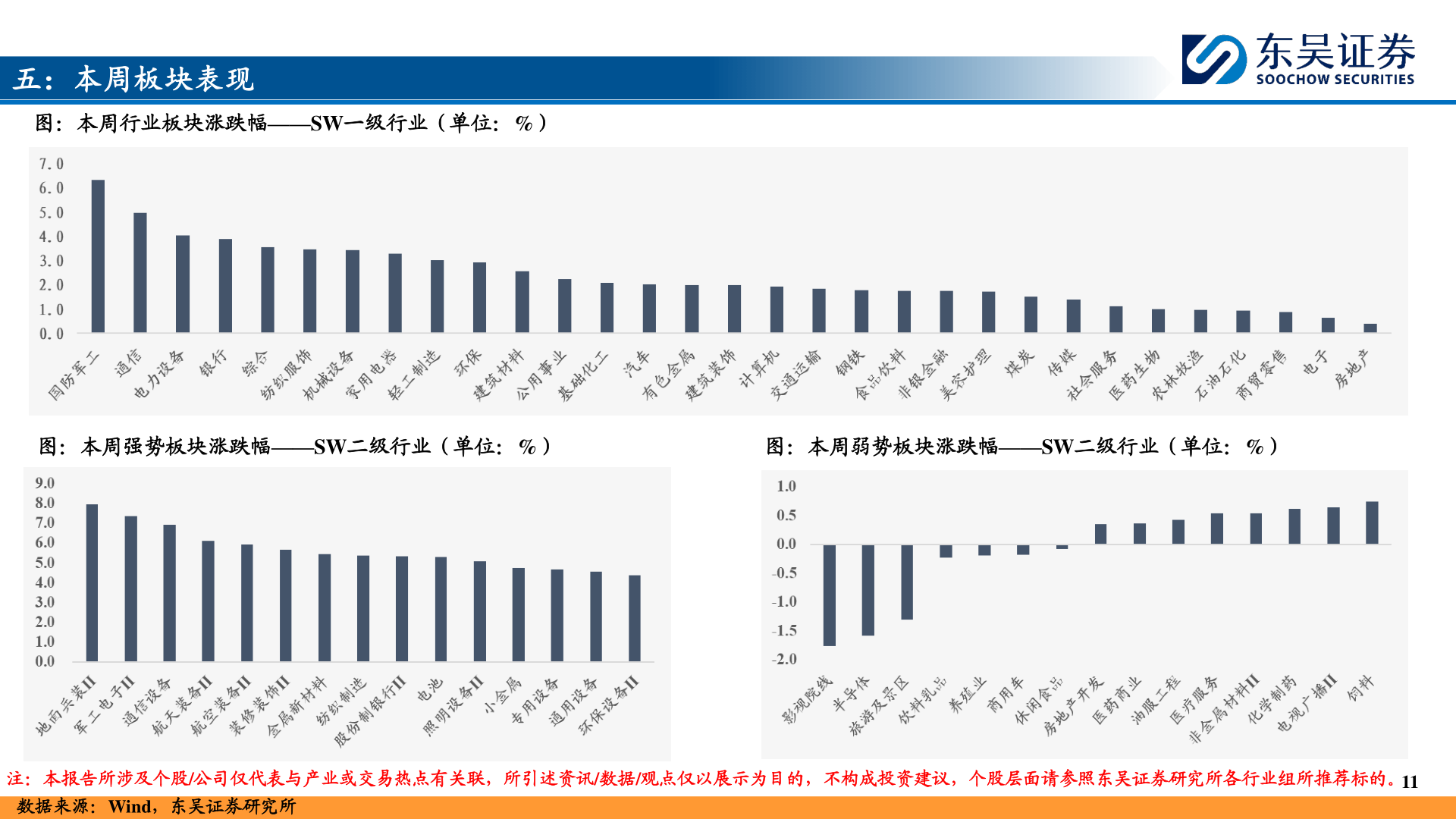 咨询大家五：本周板块表现