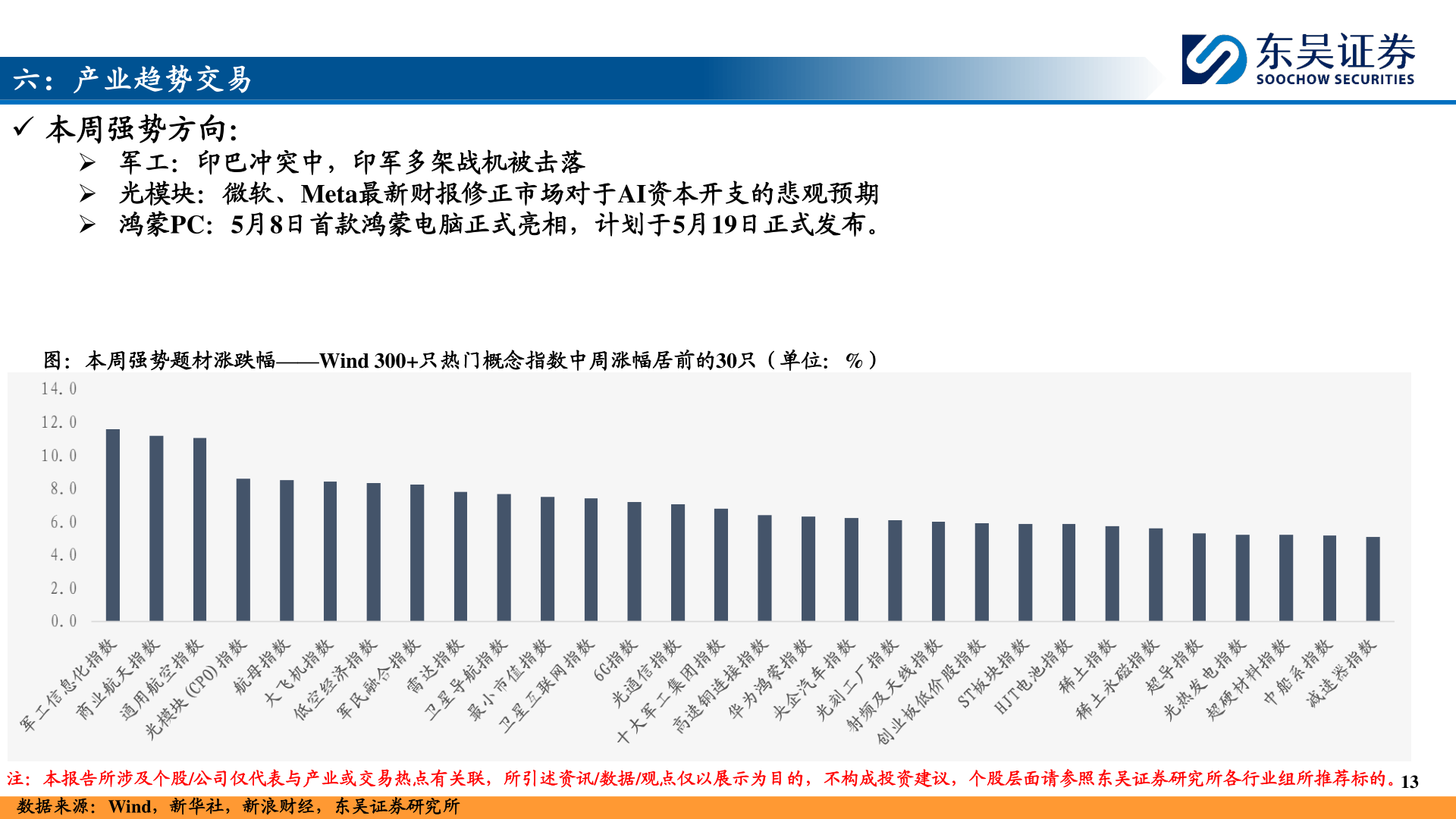 谁知道六：产业趋势交易