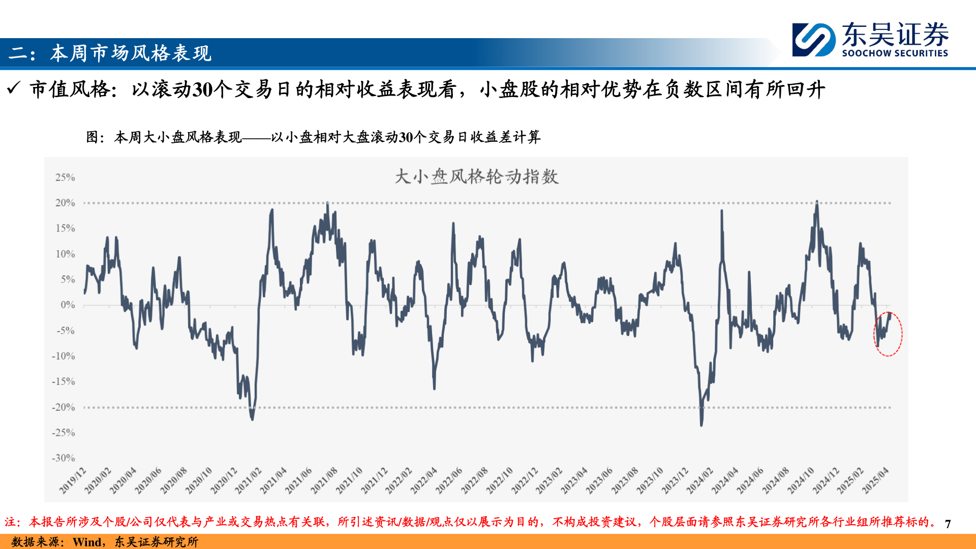 想问下各位网友二：本周市场风格表现