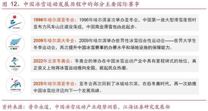 咨询大家、中国冰雪运动发展历程中的部分主要国际赛事