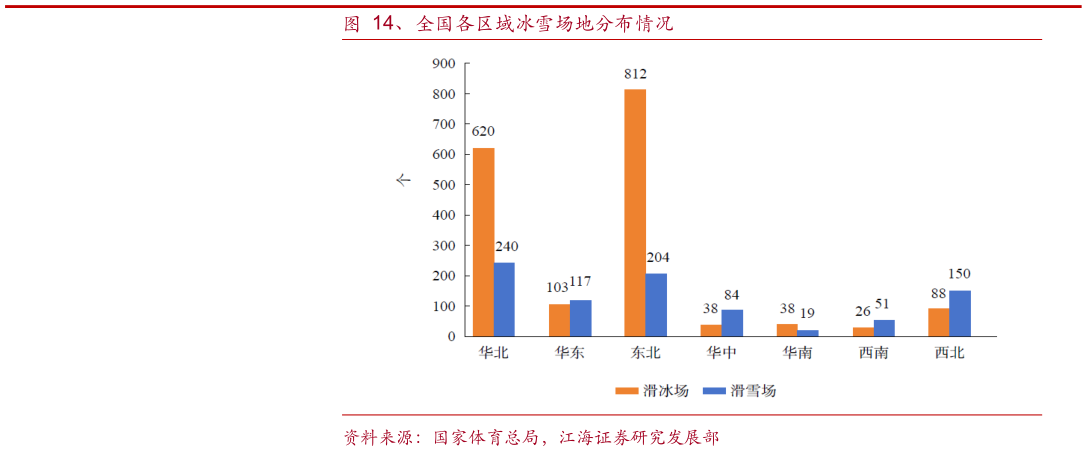 想问下各位网友、全国各区域冰雪场地分布情况