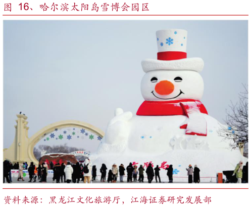 如何才能、哈尔滨太阳岛雪博会园区