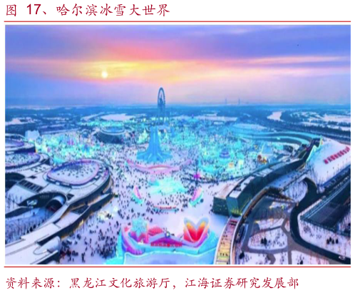 一起讨论下、哈尔滨冰雪大世界