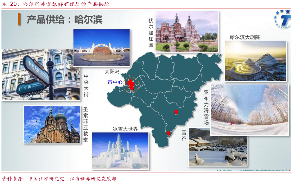 如何看待、哈尔滨冰雪旅游有优质的产品供给