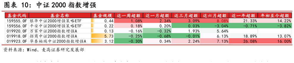 一起讨论下中证 2000 指数增强