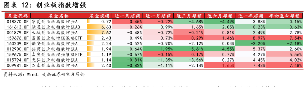 咨询下各位创业板指数增强