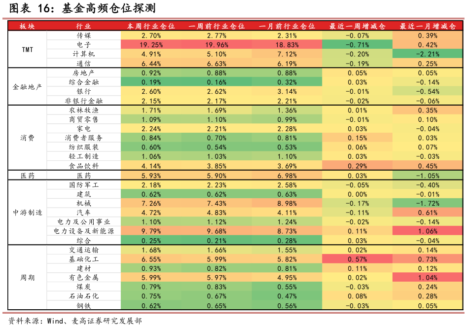 我想了解一下基金高频仓位探测