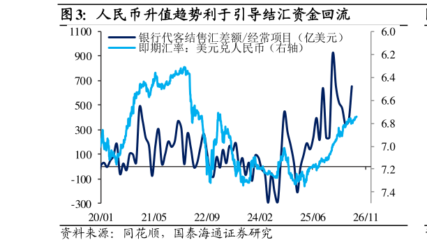 想关注一下人民币升值趋势利于引导结汇资金回流