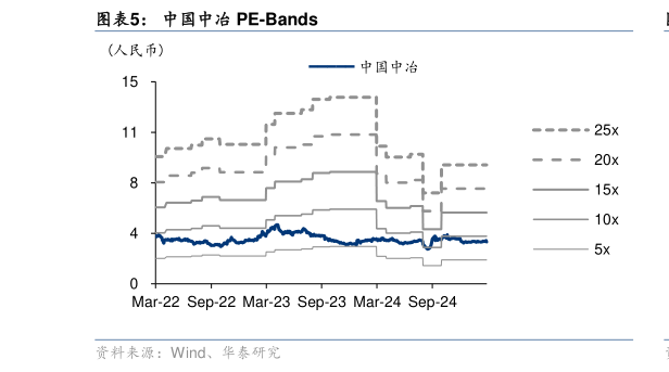 咨询大家中国中冶 PE-Bands