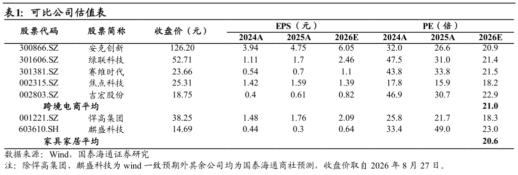 如何了解可比公司估值表