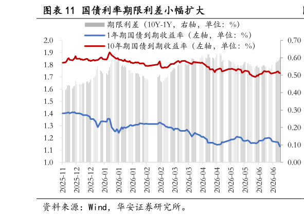 咨询大家国债利率期限利差小幅扩大