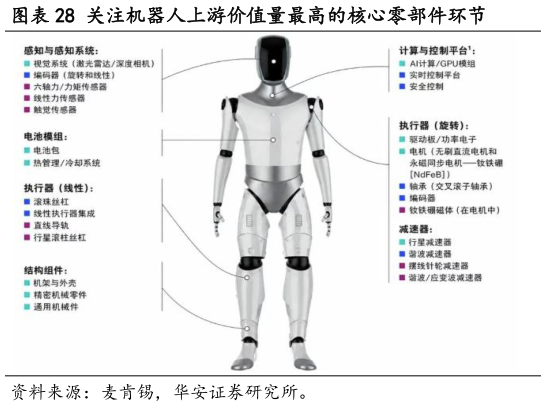 谁知道关注机器人上游价值量最高的核心零部件环节