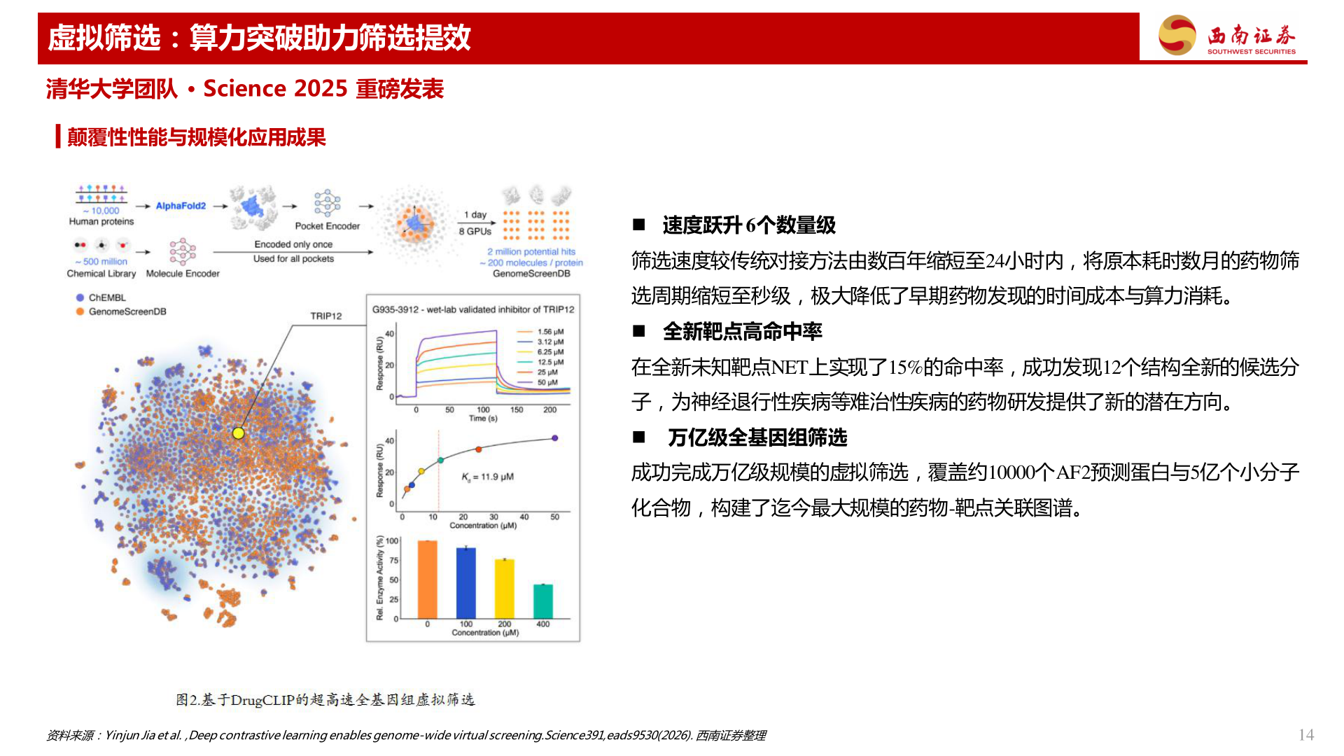 谁知道虚拟筛选：算力突破助力筛选提效