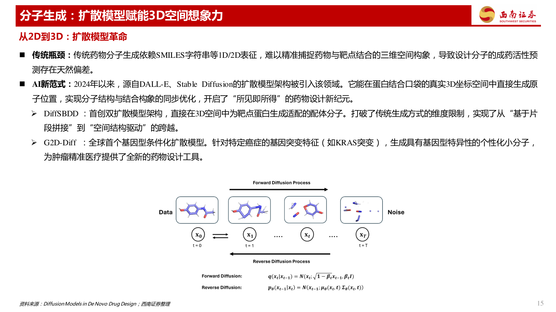 想问下各位网友分子生成：扩散模型赋能3D空间想象力