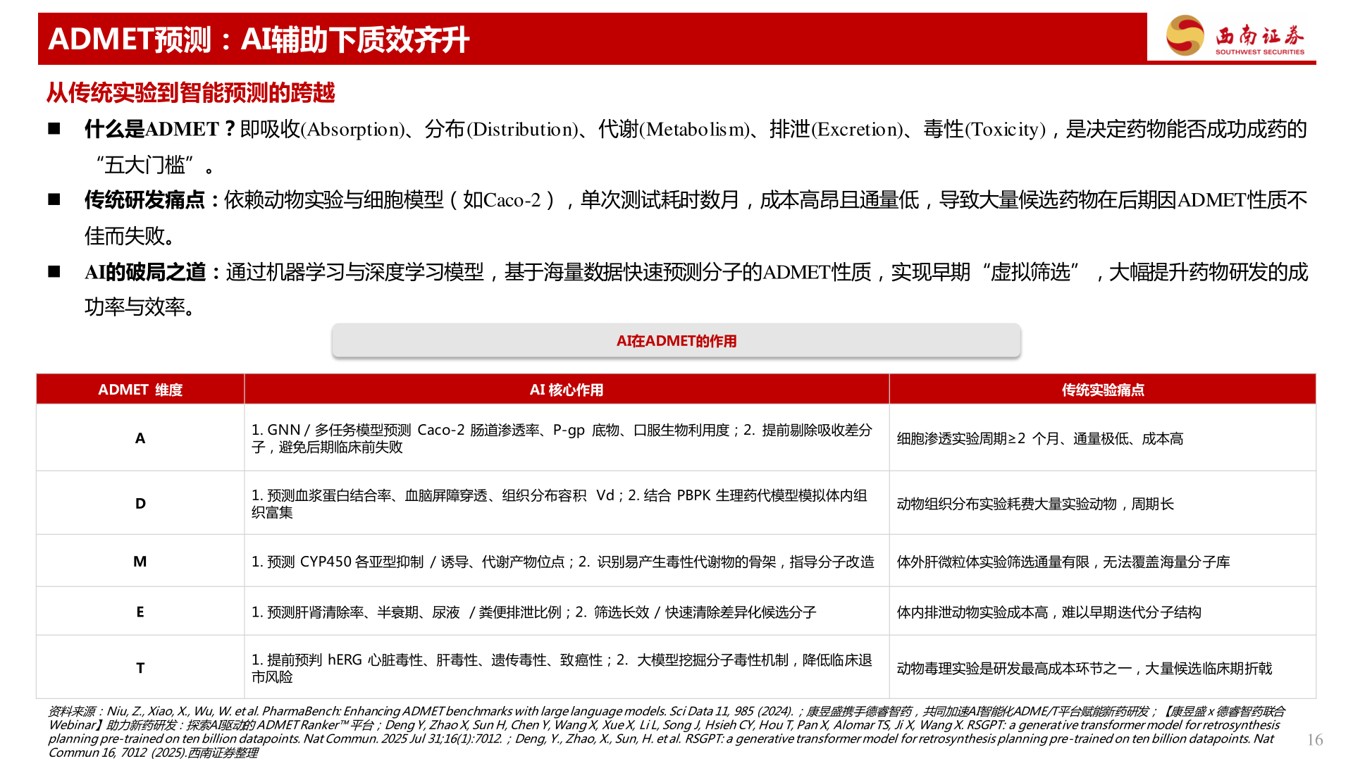 咨询下各位ADMET预测：AI辅助下质效齐升