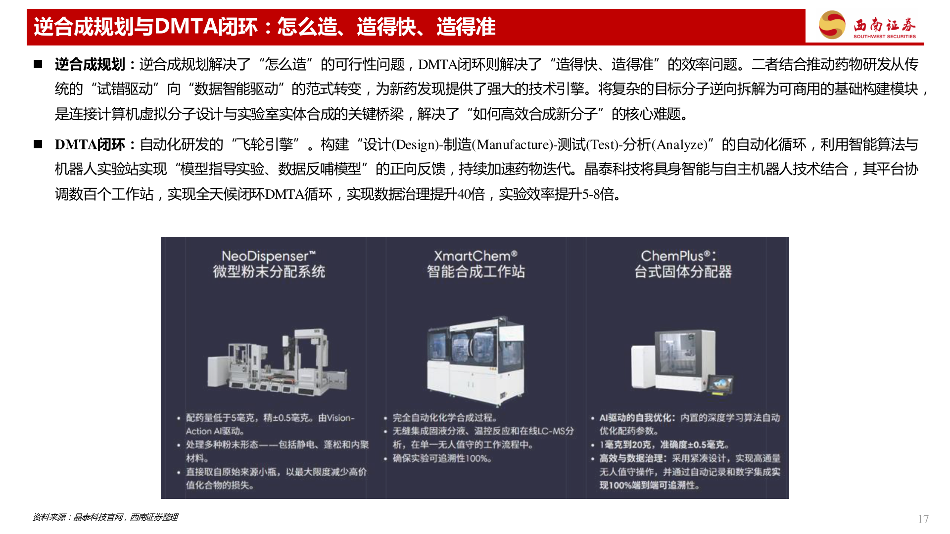 一起讨论下逆合成规划与DMTA闭环：怎么造、造得快、造得准