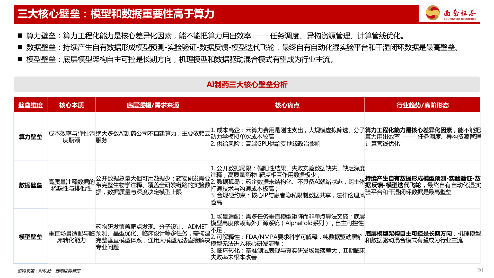 如何了解三大核心壁垒：模型和数据重要性高于算力