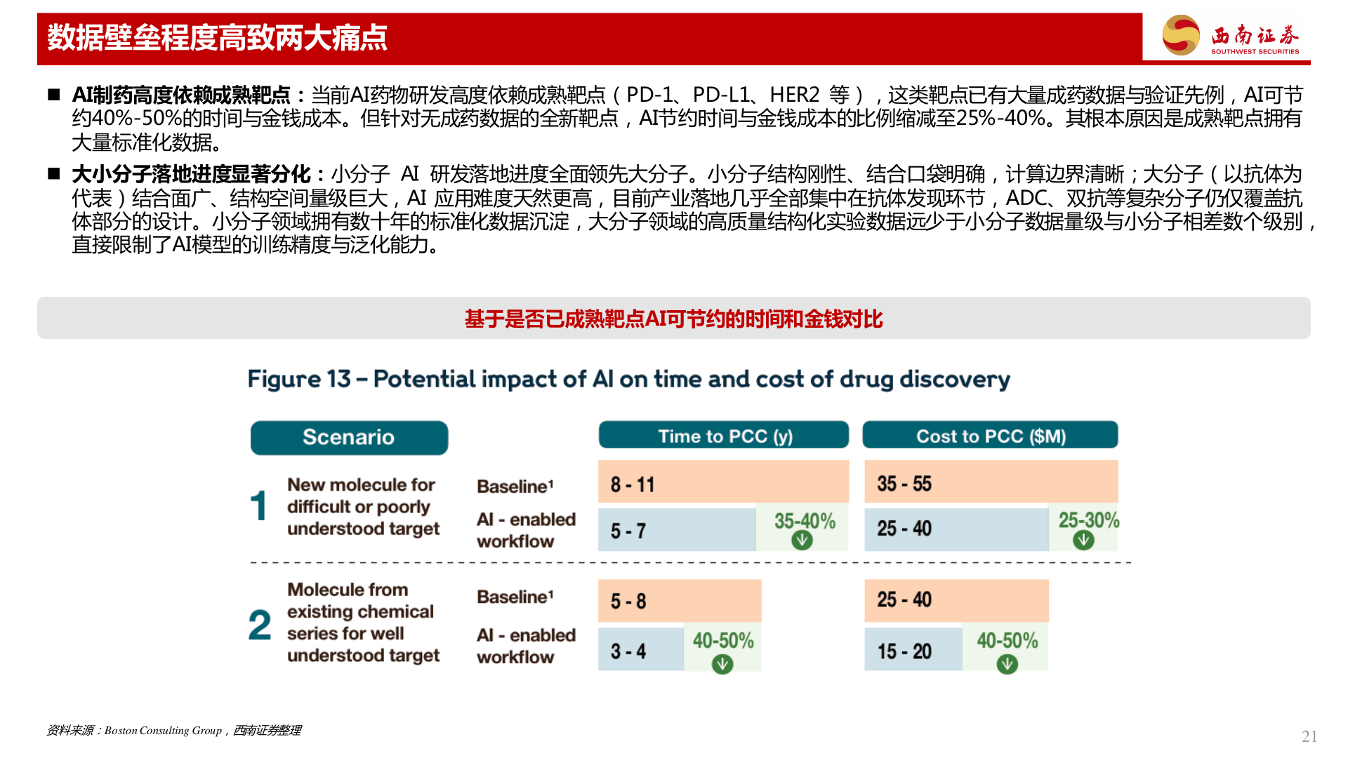 想问下各位网友数据壁垒程度高致两大痛点