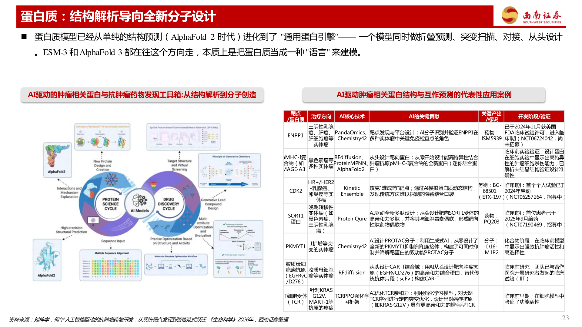 你知道蛋白质：结构解析导向全新分子设计