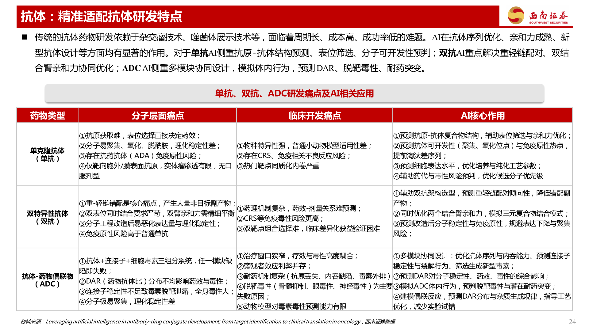 谁能回答抗体：精准适配抗体研发特点
