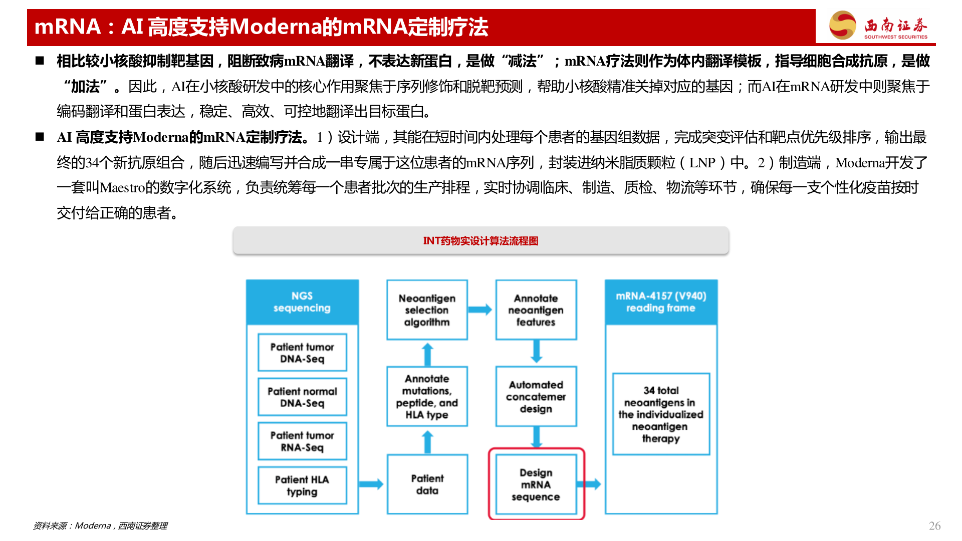 想关注一下mRNA：AI 高度支持Moderna的mRNA定制疗法