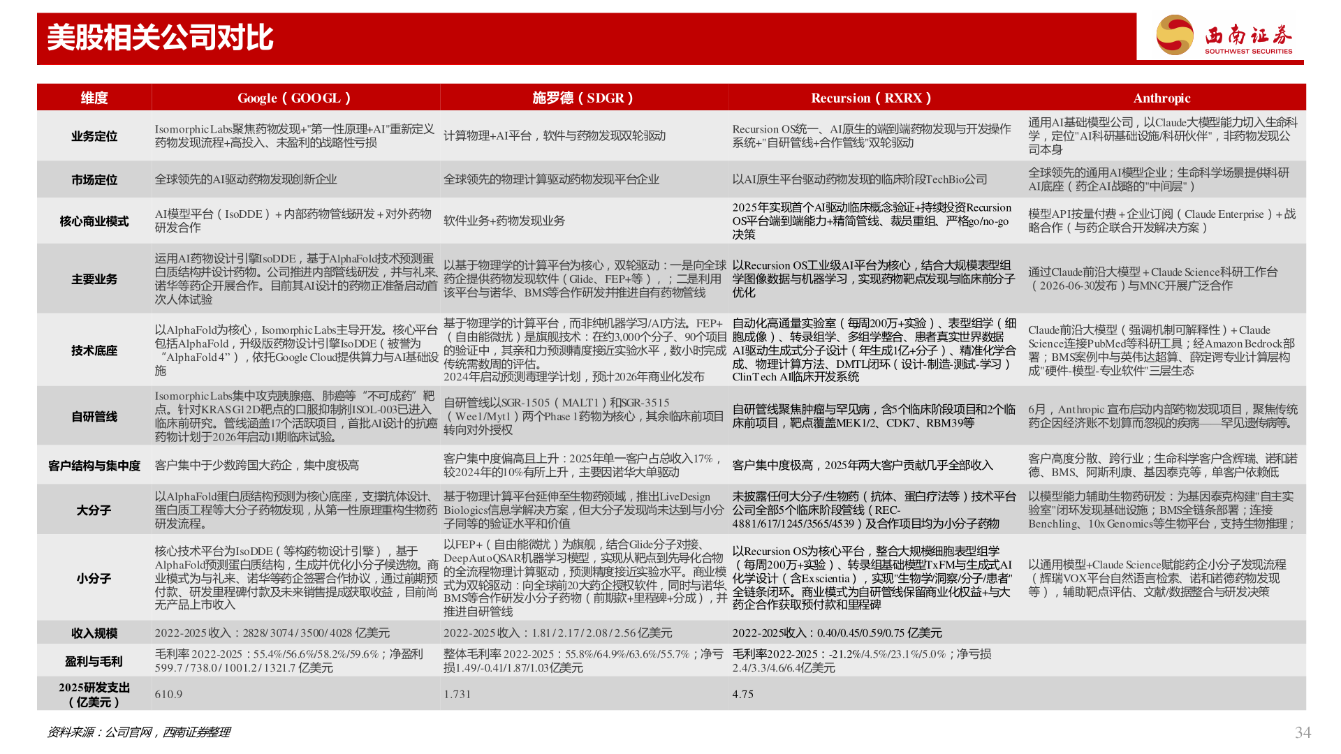 如何才能美股相关公司对比
