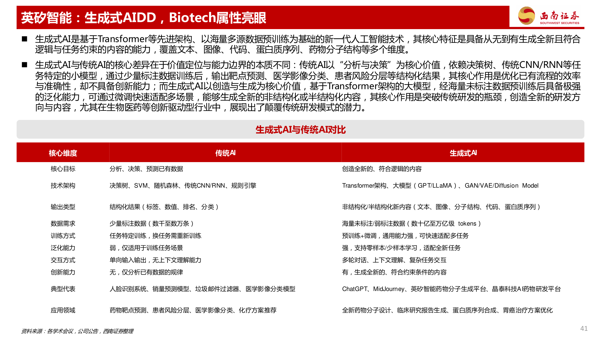我想了解一下英矽智能：生成式AIDD，Biotech属性亮眼