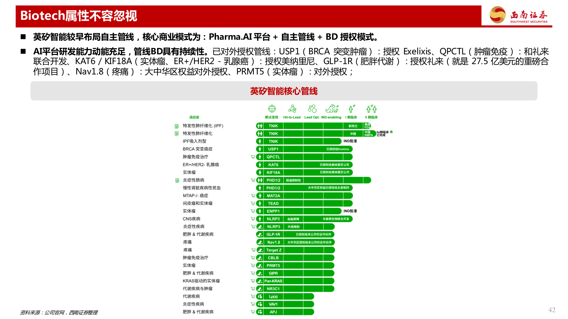 如何看待Biotech属性不容忽视