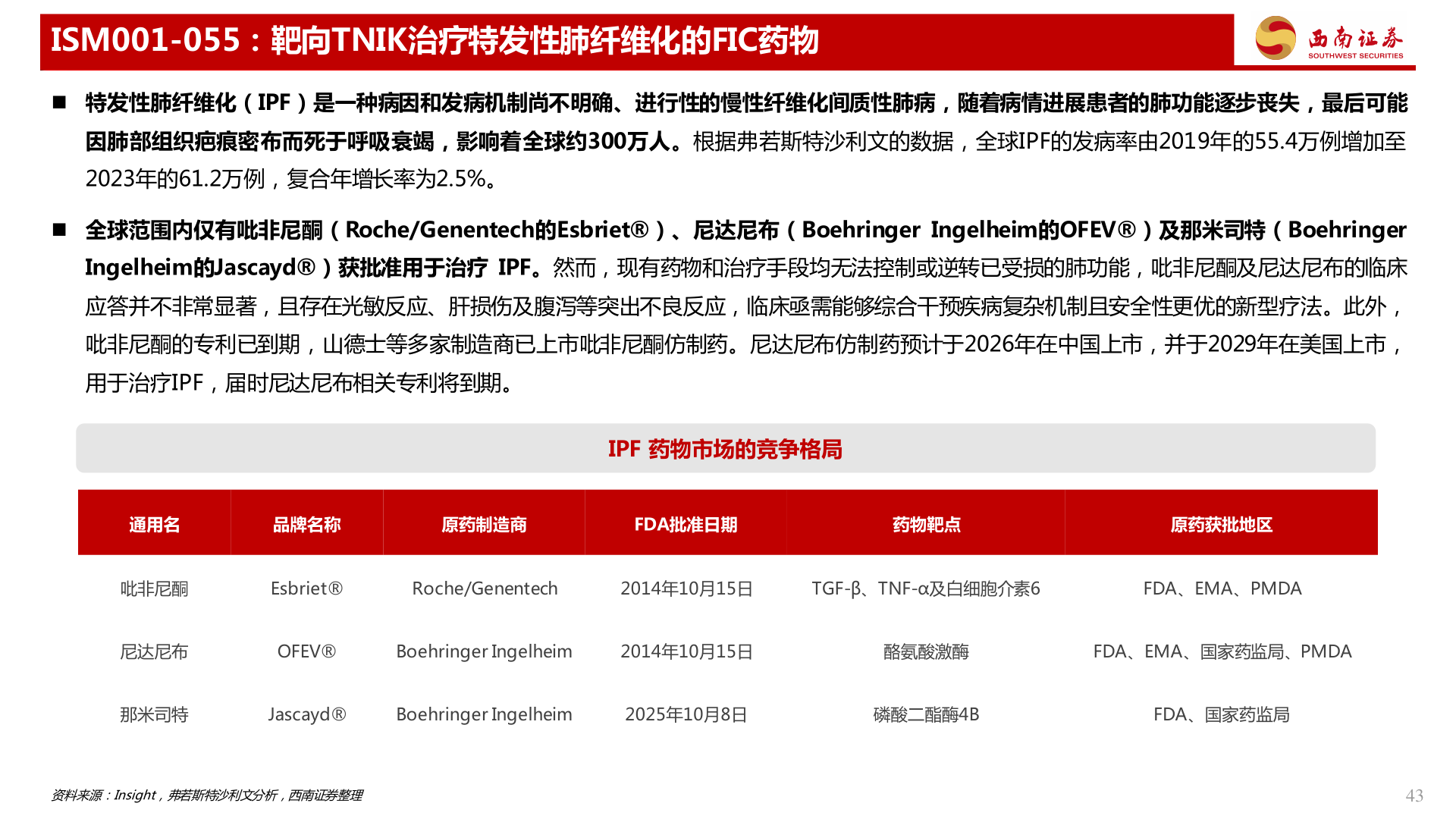 想问下各位网友ISM001-055：靶向TNIK治疗特发性肺纤维化的FIC药物