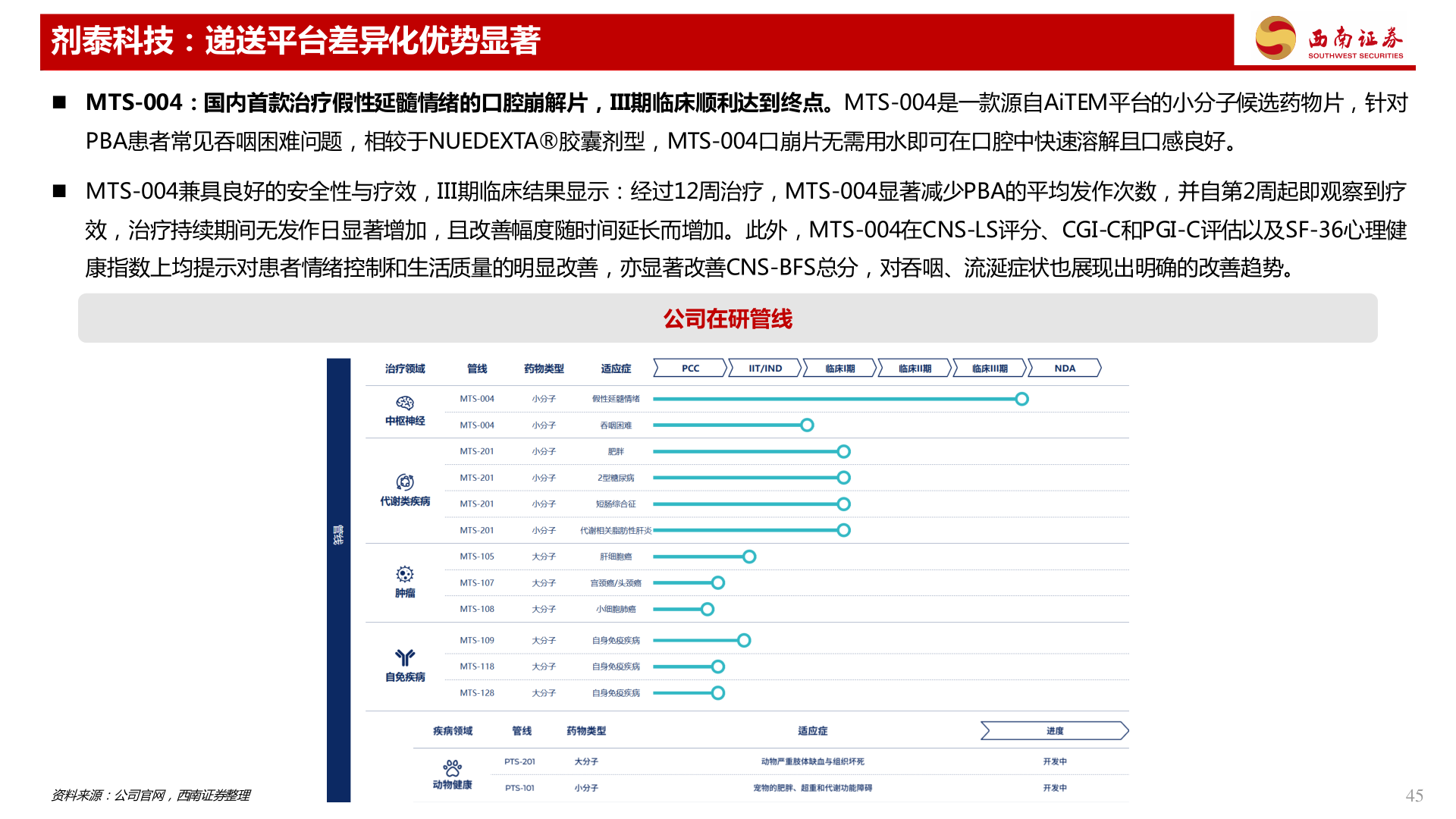 一起讨论下剂泰科技：递送平台差异化优势显著