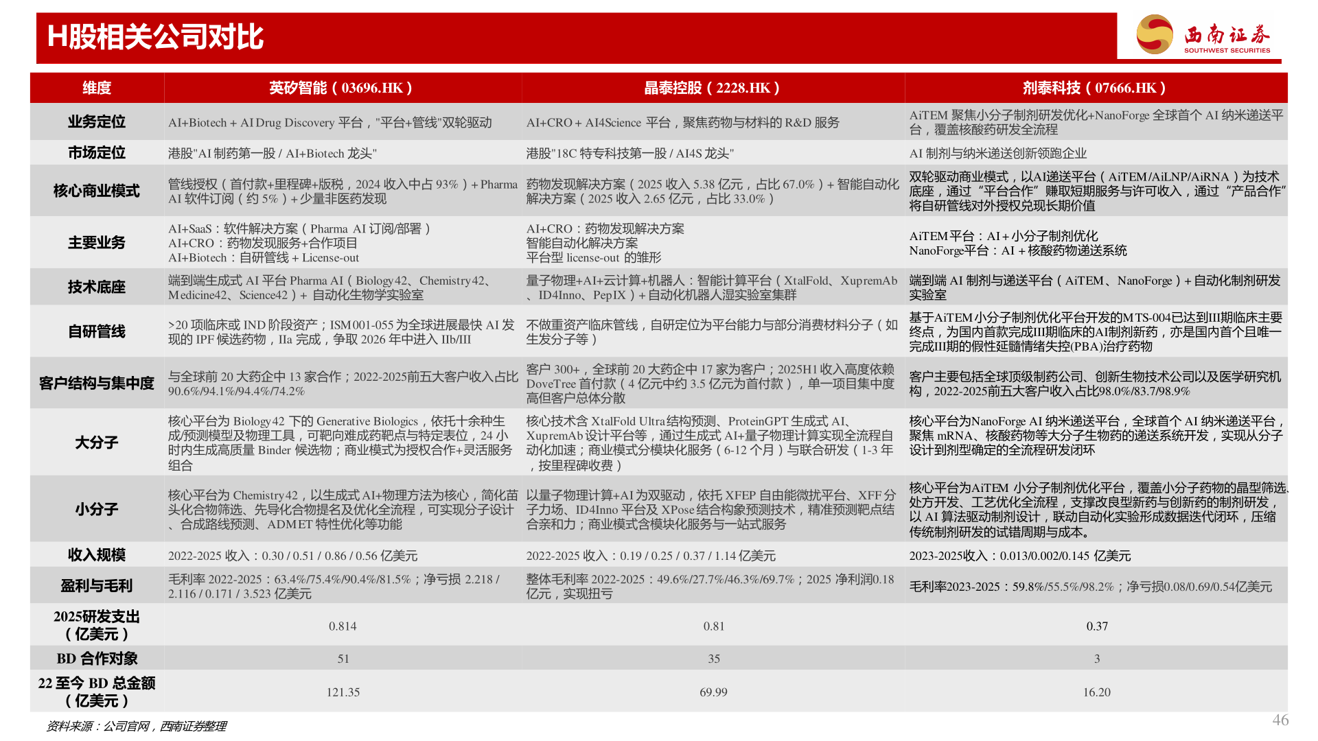 如何看待H股相关公司对比