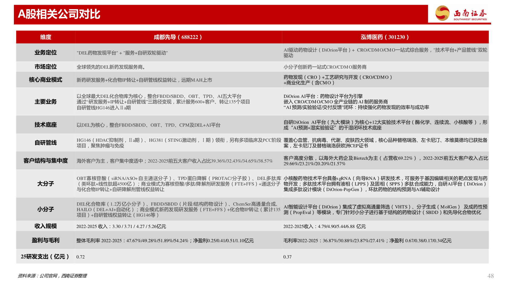 你知道A股相关公司对比